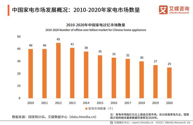 同时,消费者不仅重视产品的智能化,还注重产品的功能
